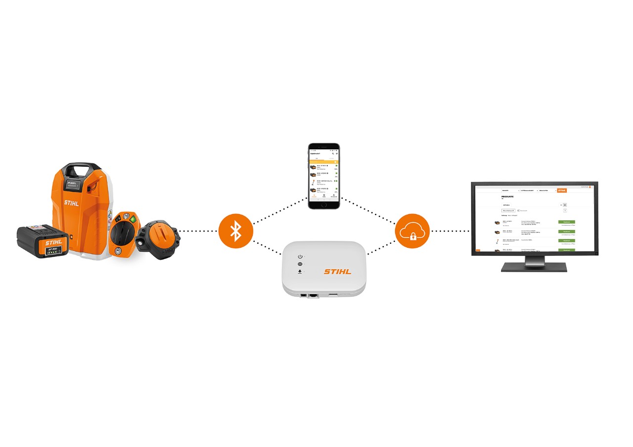 STIHL connected